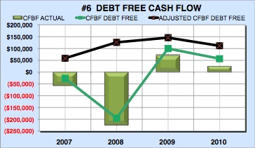 Financial analysis report consulting firm cash flow