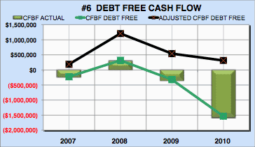Financial analysis engineering firm cash flow