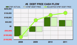Facebook debt free cash flow