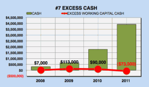Facebook excess cash