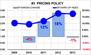 wvvi_pricing_policy_graph