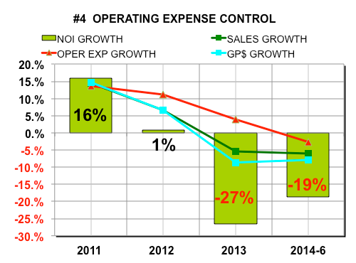 coach_operating_expense_control