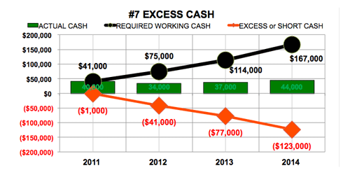 middleby-corp-excess-cash